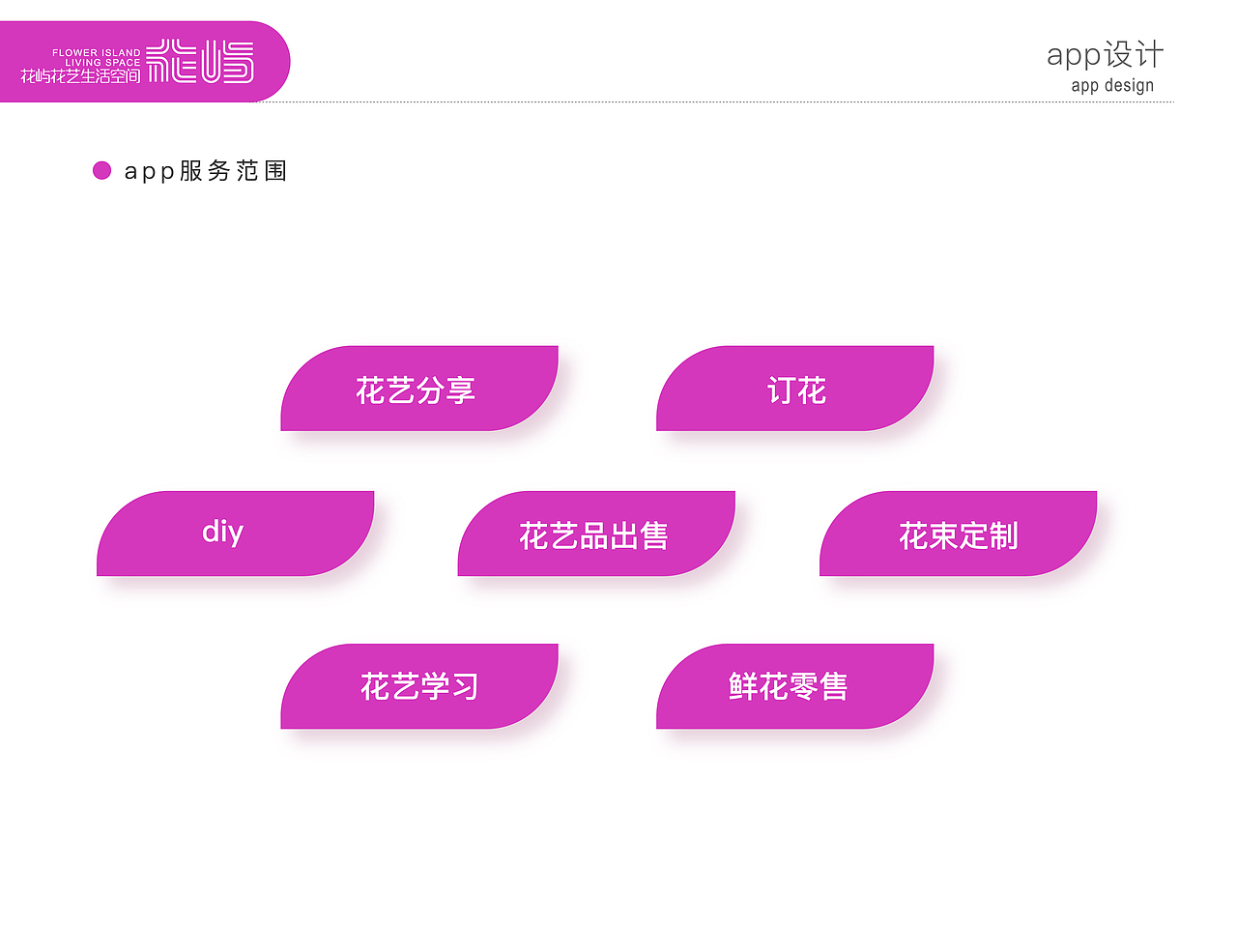 花屿品牌设计与应用（图ZMzAxMDc3MzE2） - 品牌 - 站酷设计师聂丽娟721原创素材 - 站酷ZCOOL