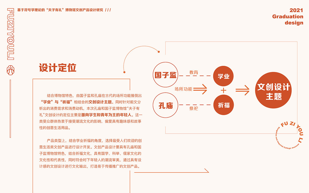 “夫子有礼”博物馆文创产品设计研究（图ZMzM4NDYyNzY4） - 品牌 - 站酷设计师一个一仔原创素材 - 站酷ZCOOL