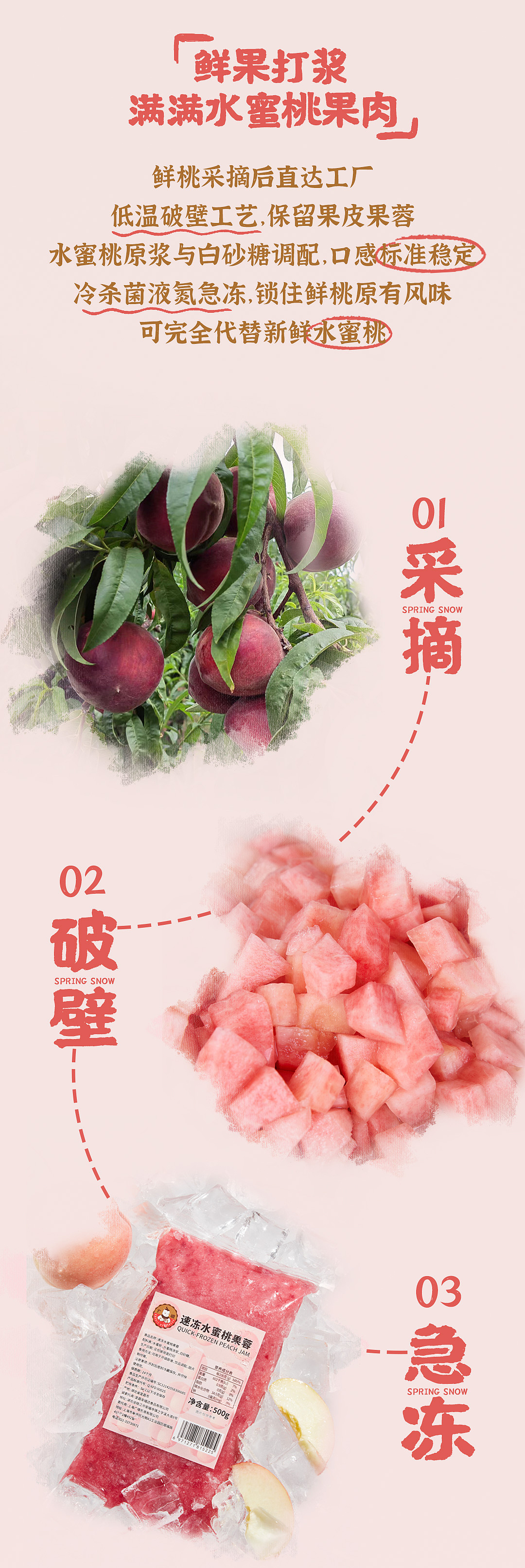 桃子饮品推文（图ZMzE1NzcxMjI0） - 其他平面 - 站酷设计师穆俍原创素材 - 站酷ZCOOL
