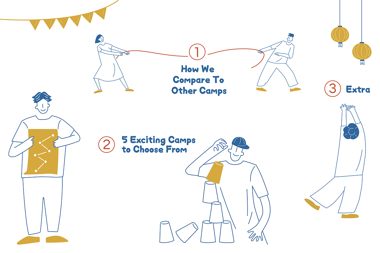 CHINESE SUMMER CAMP | Illustration Work（图ZMzQyMjA3NzA4） - 商业插画 - 站酷设计师fang方fang原创素材 - 站酷ZCOOL