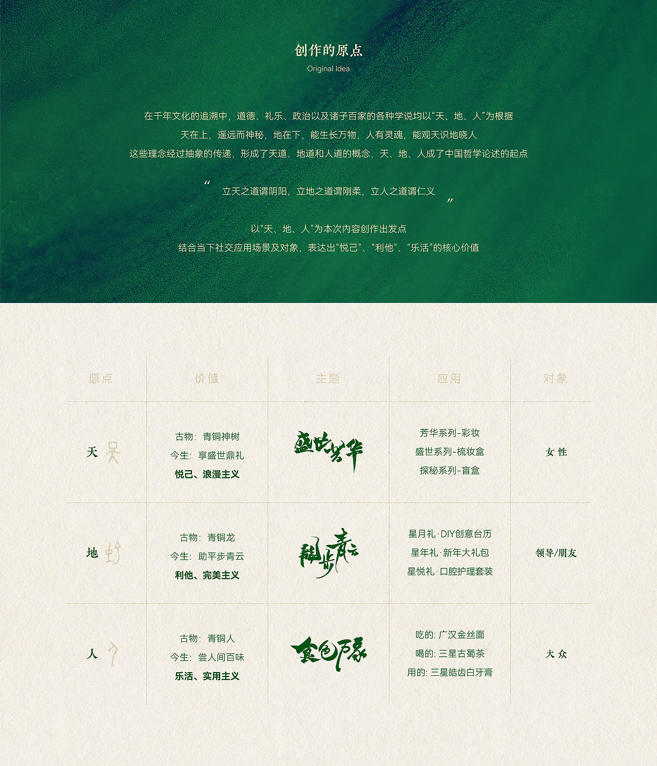 古物焕新YOUNG | 三星堆文创三部曲