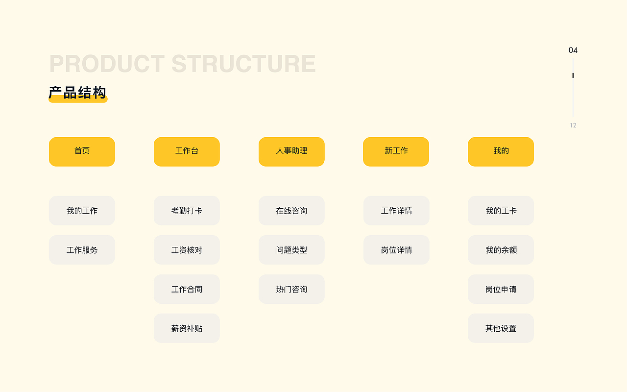 【作品集】2021-2022 部分UI作品集（图ZMzM4NzE0OTA4） - 其他UI - 站酷设计师Design_YiQiu原创素材 - 站酷ZCOOL