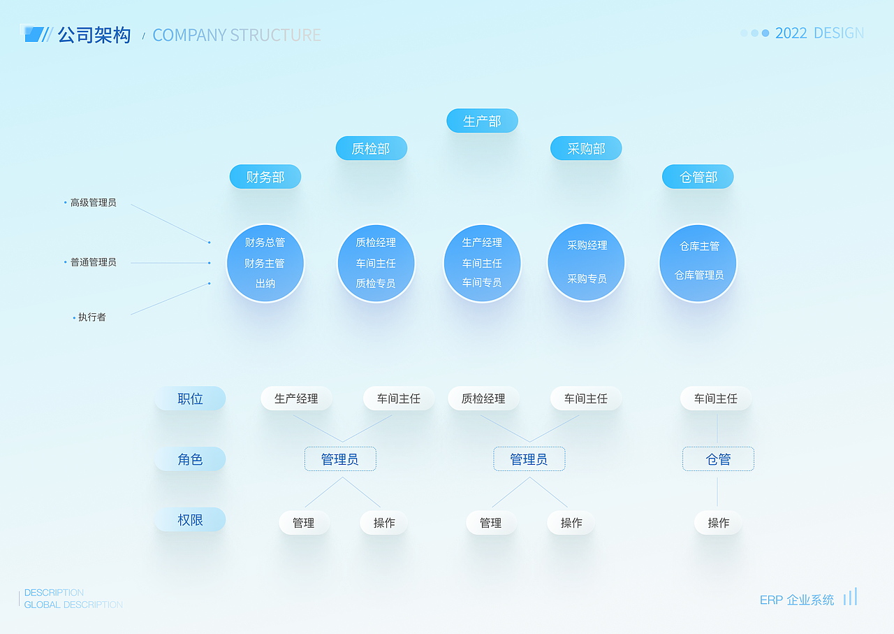B端——完善的生产制造业系统项目（图ZMzE3MDgyMDMy） - 交互/UE - 站酷设计师李什么明原创素材 - 站酷ZCOOL