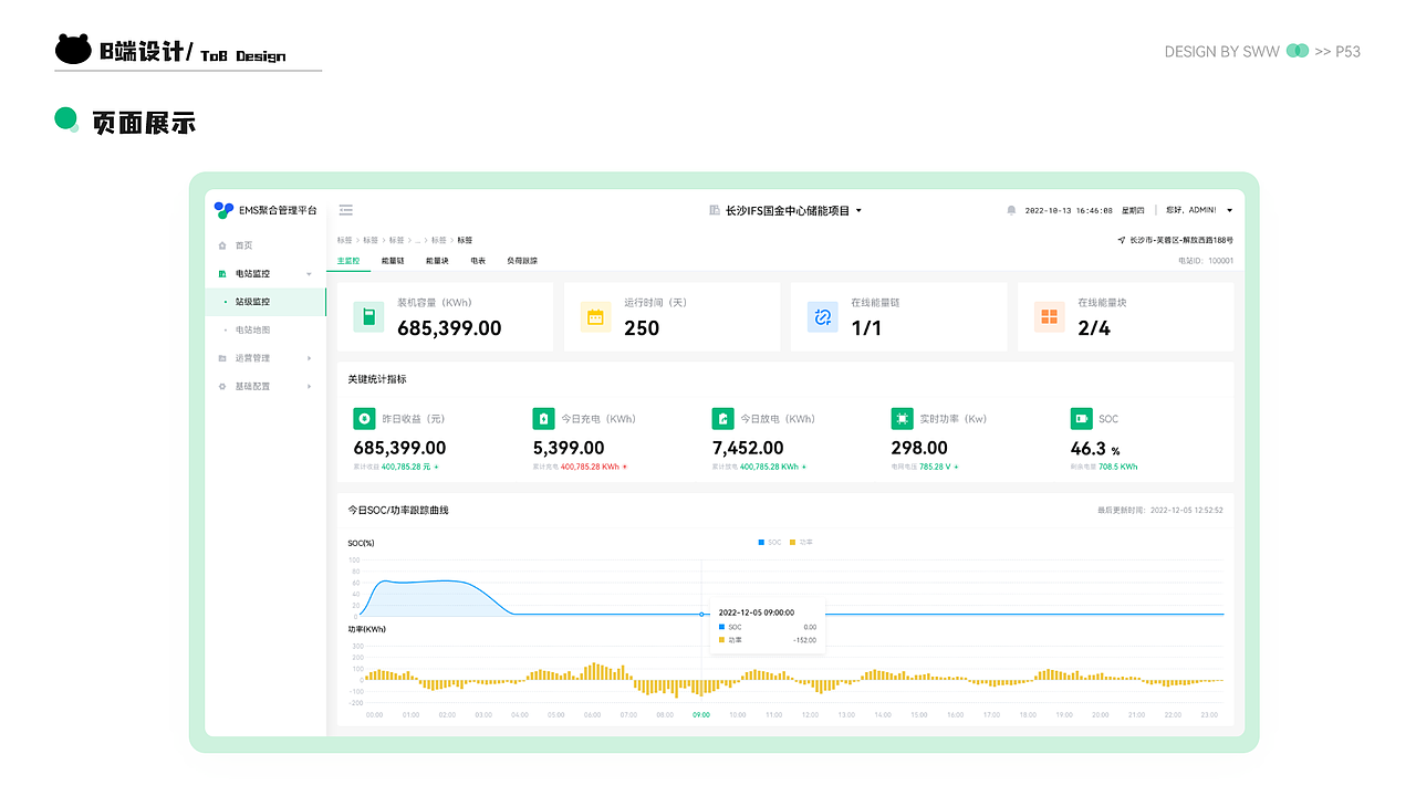 2022-2023述职作品集