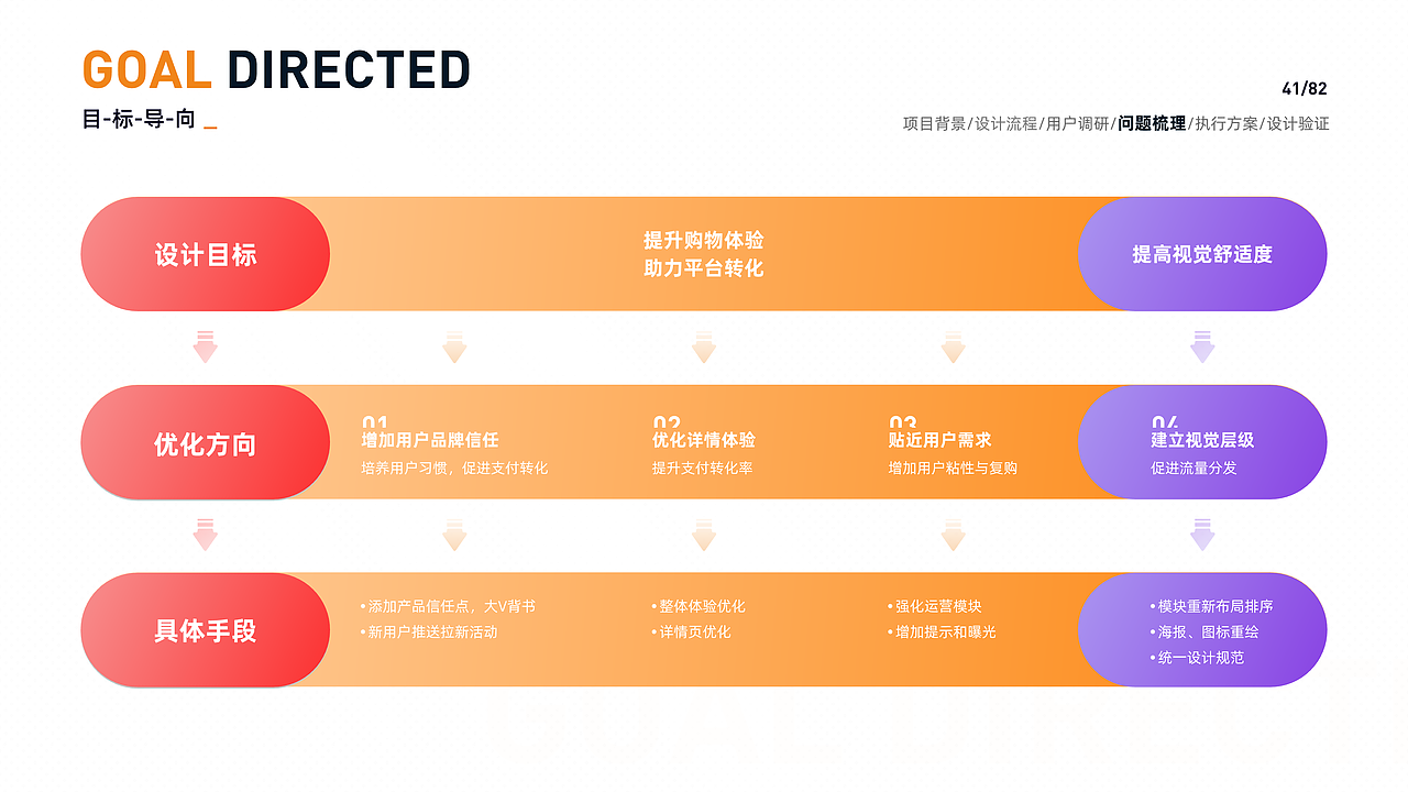 2021-2022作品整理（图ZMjk3NzUyMDEy） - APP界面 - 站酷设计师U个i原创素材 - 站酷ZCOOL