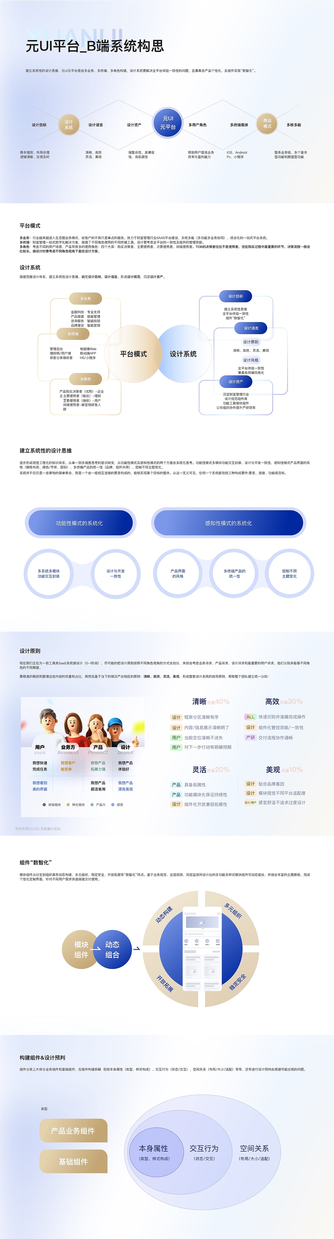 TO B厚予旗舰店项目设计复盘