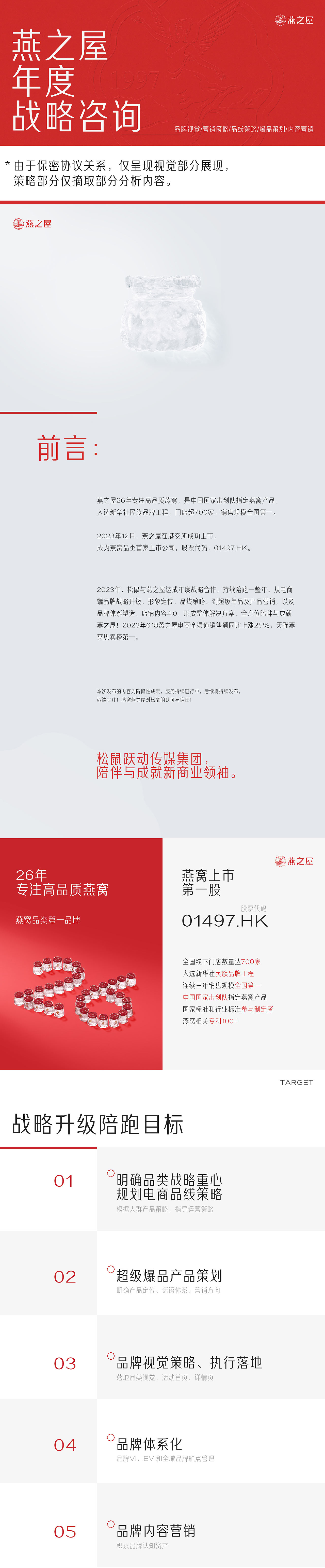 燕之屋年度战略合作:品牌/视觉/营销全面升级(图ZMzYzOTAxODA4) - 电商 - 站酷设计师松鼠跃动战略咨询原创素材 - 站酷ZCOOL