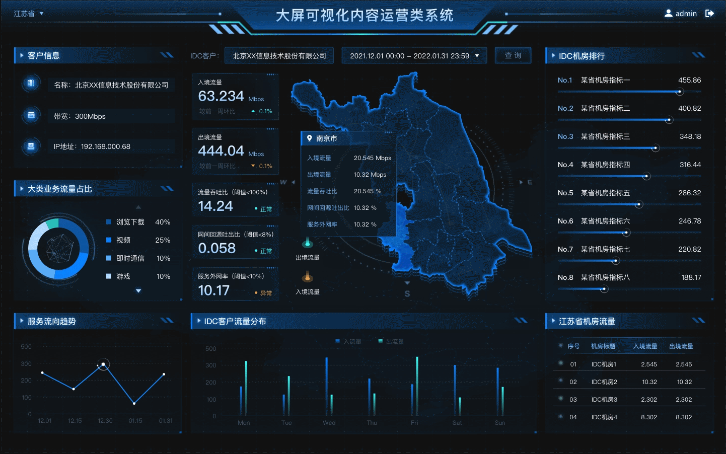 大屏可视化组件规范设计（图ZMzA0ODM3MTQ4） - 软件界面 - 站酷设计师沈丿原创素材 - 站酷ZCOOL