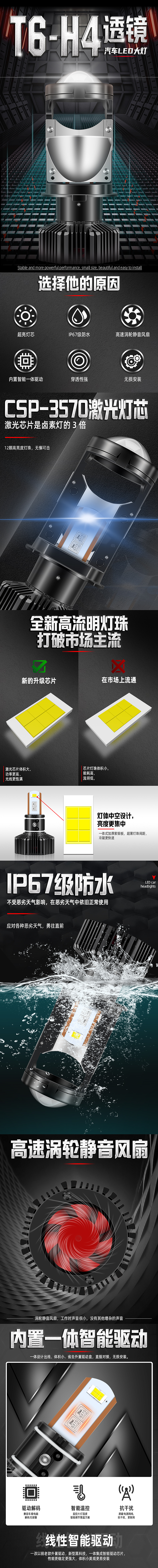 T6透鏡汽車大燈詳情頁（圖ZMzAyNjgwNTY4） - 其他平面 - 站酷設(shè)計師WLaiHao原創(chuàng)素材 - 站酷ZCOOL