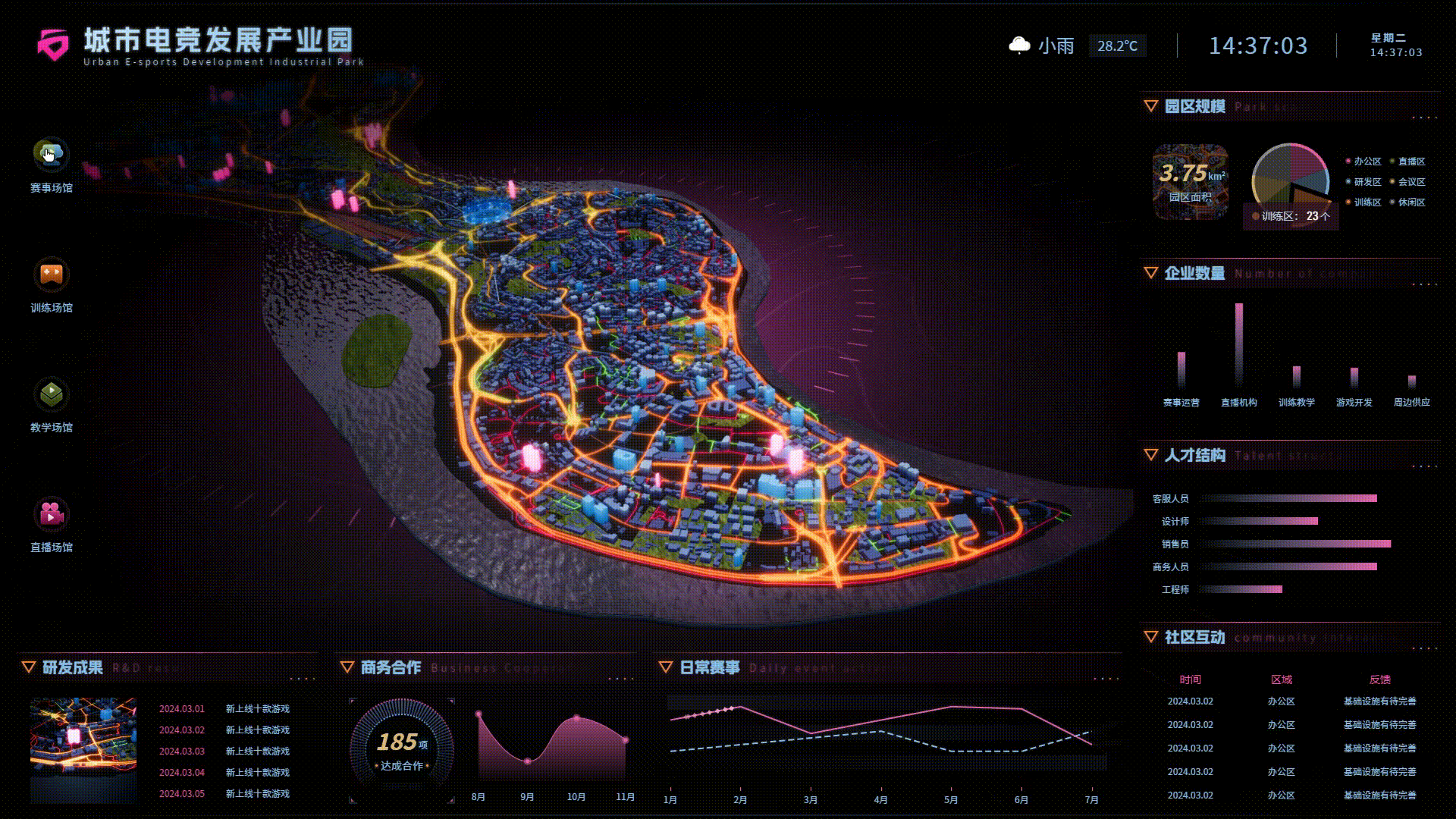 城市电竞发展产业园可视化
