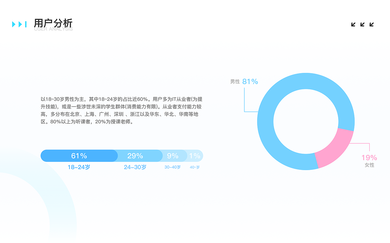 Ma.Q - IT学习交流 App