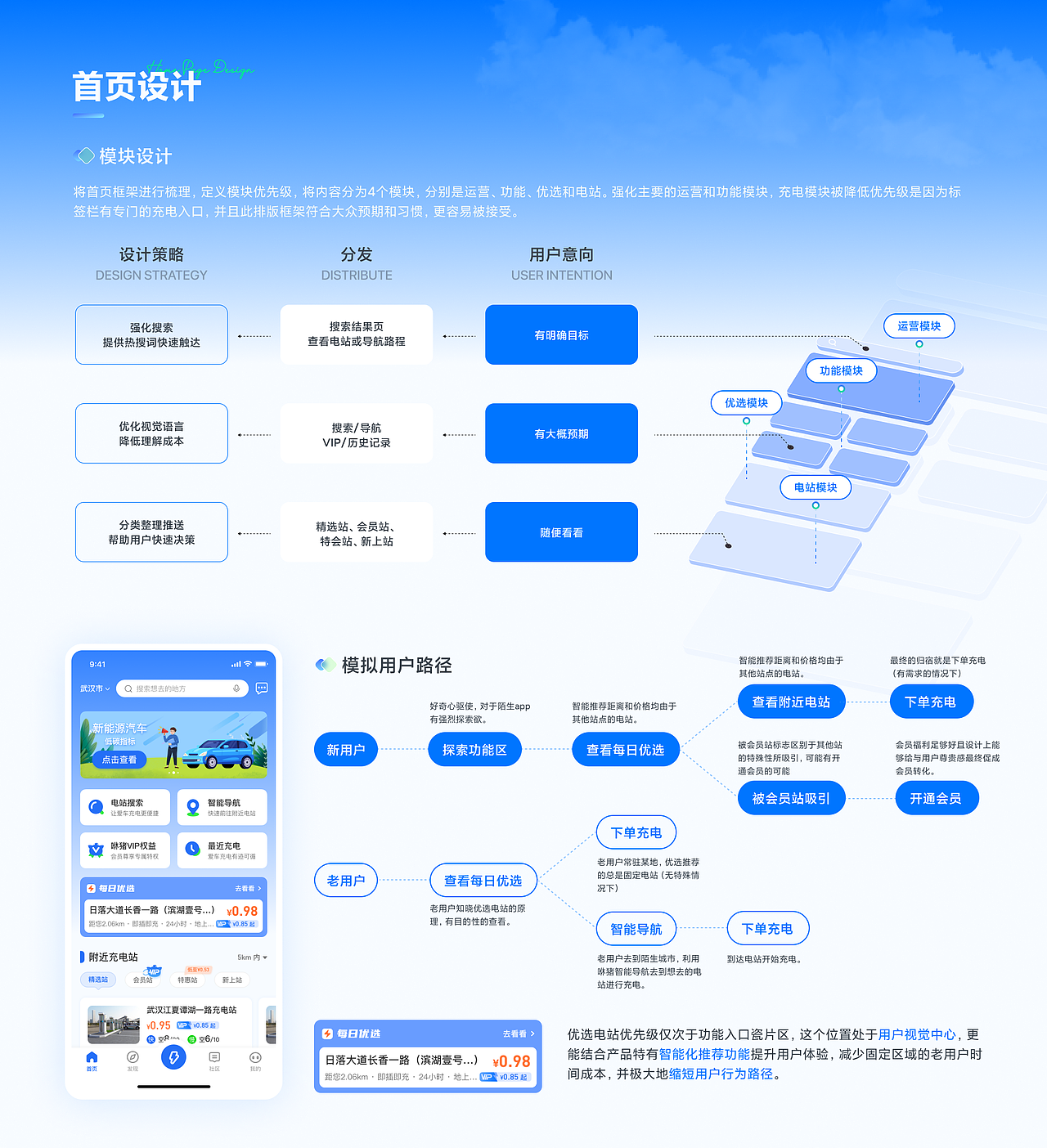 「UI设计作品集」UI/UX作品分享（图ZMzY0MTUyOTM2） - APP界面 - 站酷设计师泽夫ZEEV原创素材 - 站酷ZCOOL