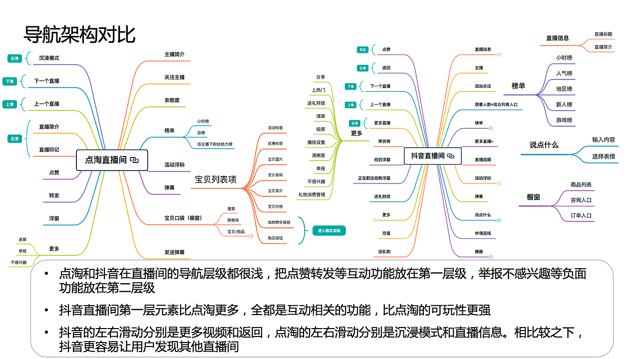 知群x点淘项目实战（图ZMzA2MjgyNTAw） - 文案/策划 - 站酷设计师Z729657011原创素材 - 站酷ZCOOL