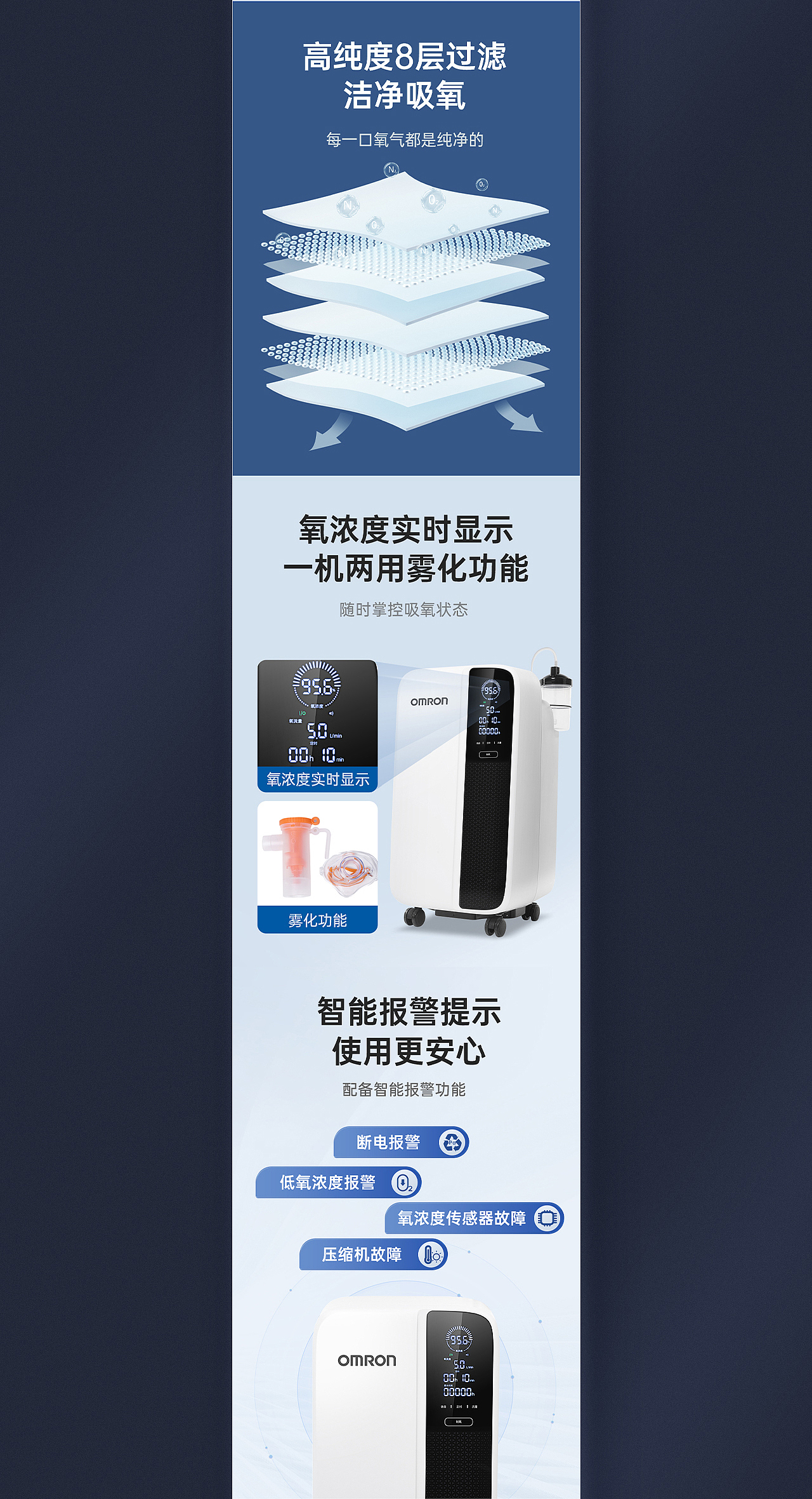 OMRON欧姆龙详情页全案分享(图ZMzYzOTI2ODE2) - 其他 - 站酷设计师泡泡野生设计师原创素材 - 站酷ZCOOL