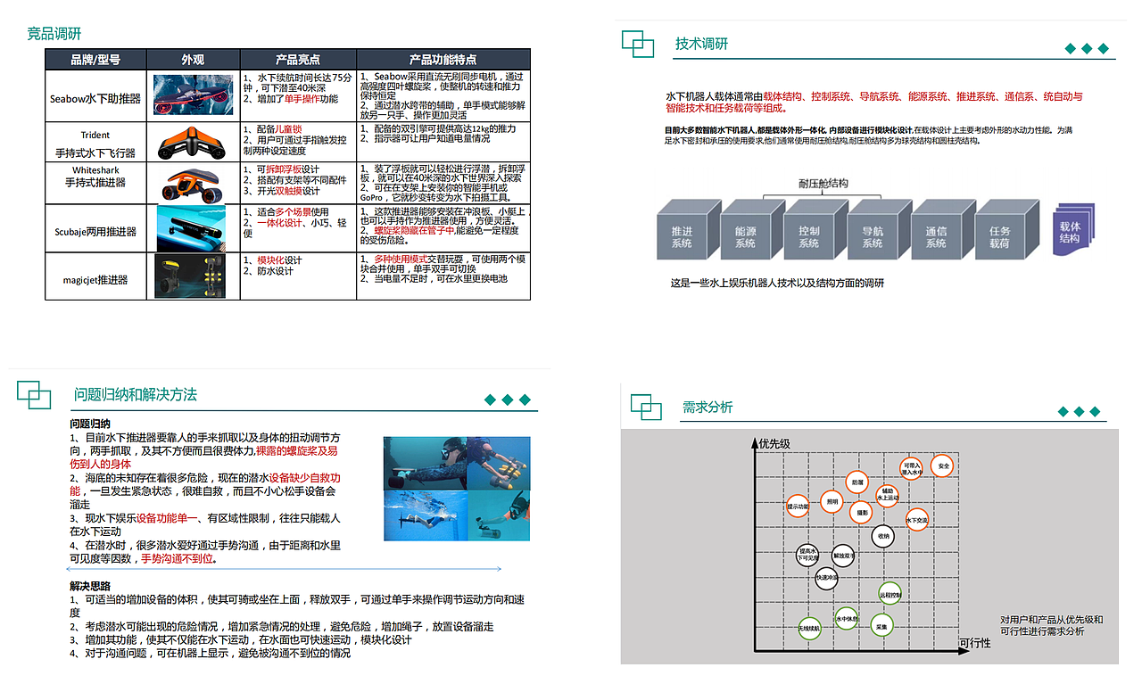 水上水下娱乐机器人概念设计（图ZMzE3OTU2MjY4） - 其他工业/产品 - 站酷设计师小小小wen设计原创素材 - 站酷ZCOOL