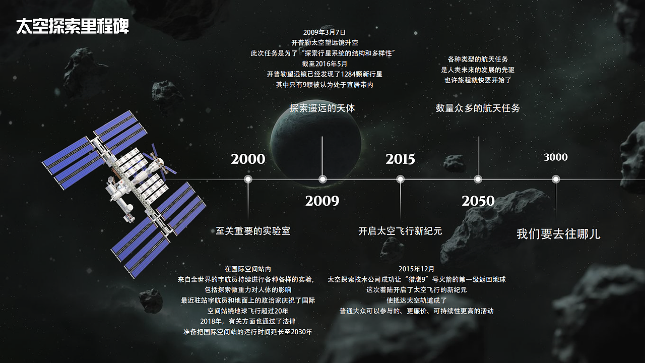 宜居星球报告书-课程作业（图ZMzY2NTc1MzI0） - 海报 - 站酷设计师StarryLily原创素材 - 站酷ZCOOL