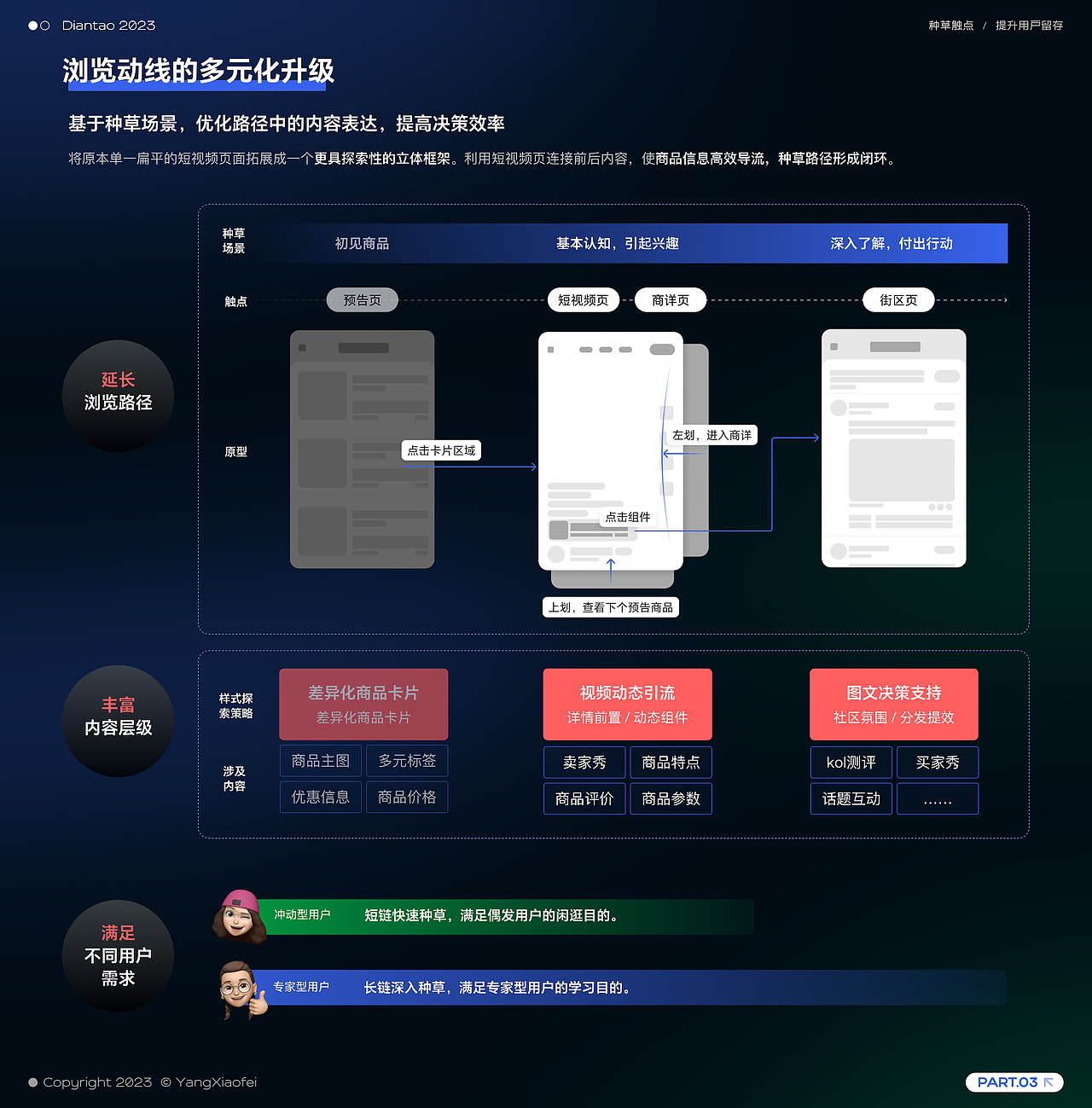 2023 UX 作品集｜Design Portfolio（图ZMzY4MTA5NDE2） - 交互/UE - 站酷设计师海德公园晒太羊原创素材 - 站酷ZCOOL