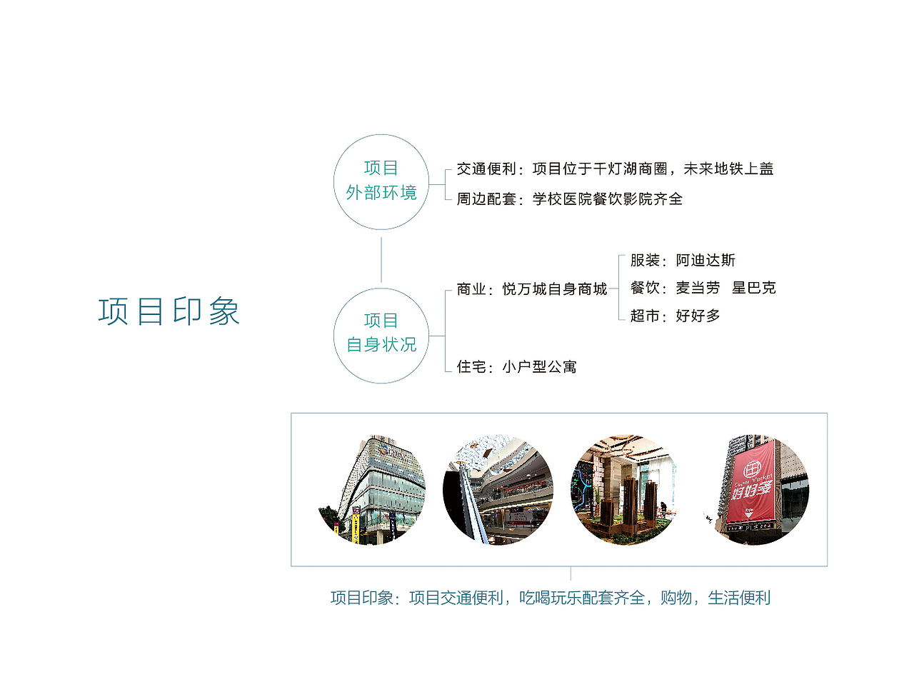 悦万城商业包装VI标识导视设计