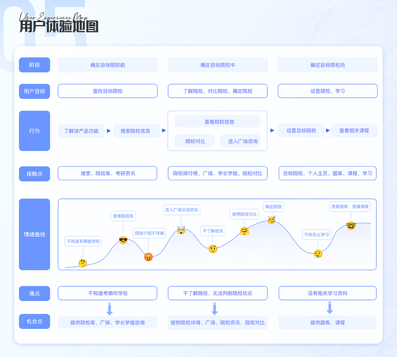 2023 UI作品集整理（图ZMzUzMjY4Mjg0） - APP界面 - 站酷设计师西欧蛋炒饭原创素材 - 站酷ZCOOL