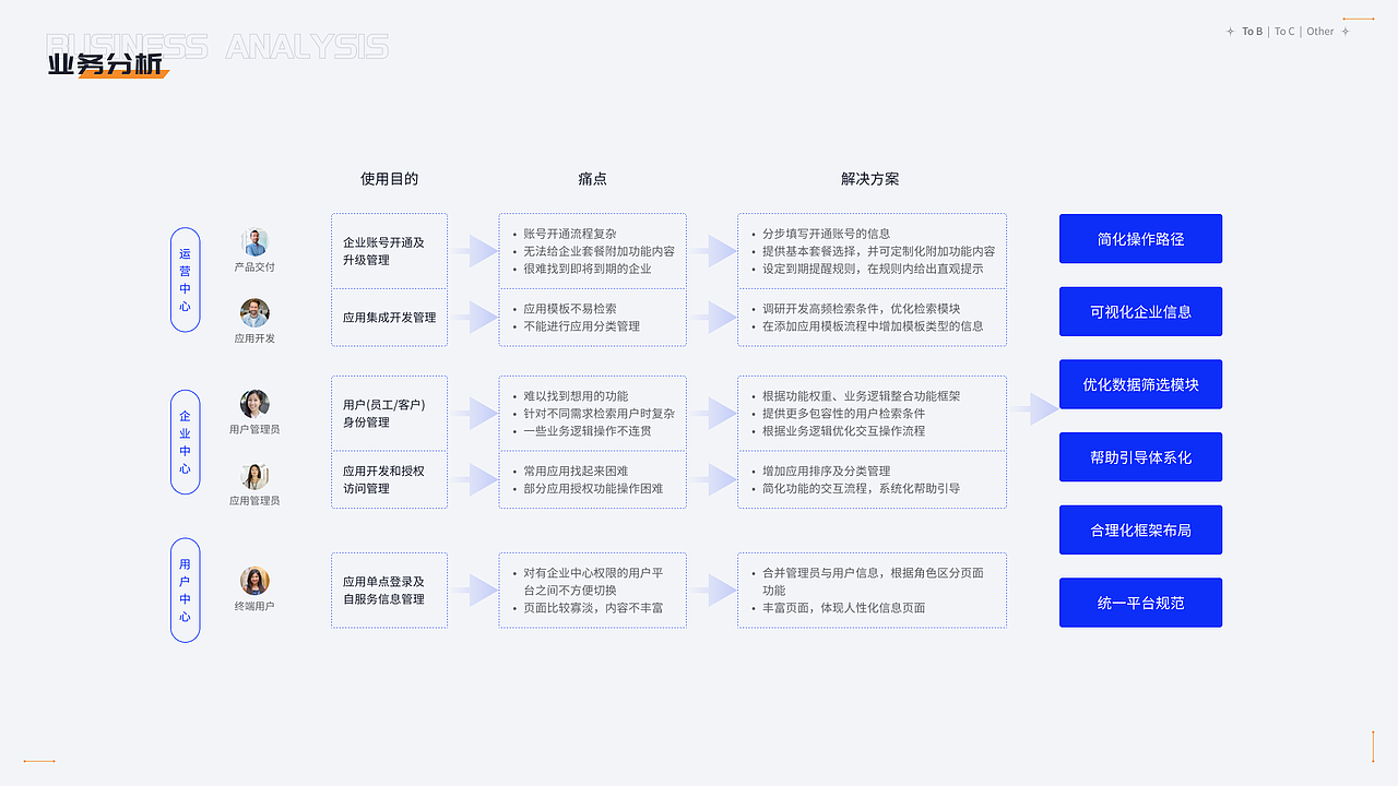 UI/UX作品集（图ZMzQxODUzNzU2） - 软件界面 - 站酷设计师是八月啊原创素材 - 站酷ZCOOL