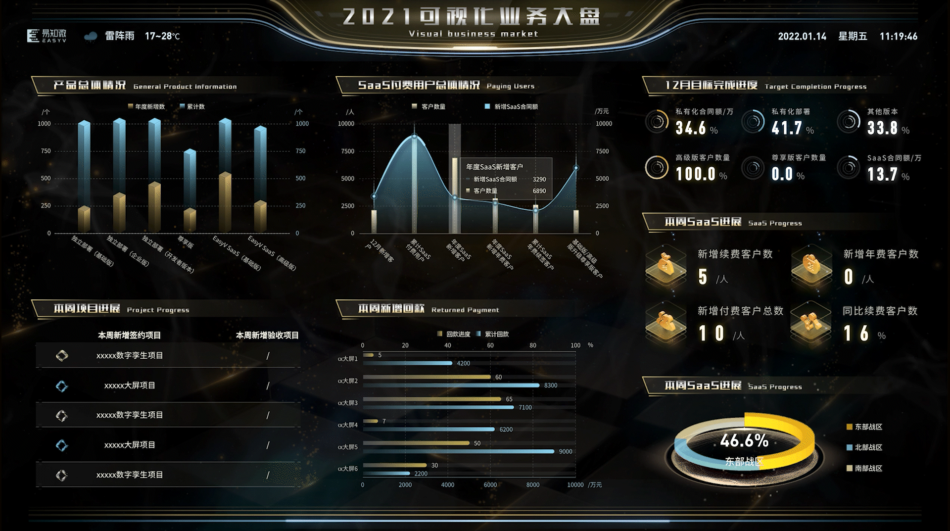 可视化作品合集