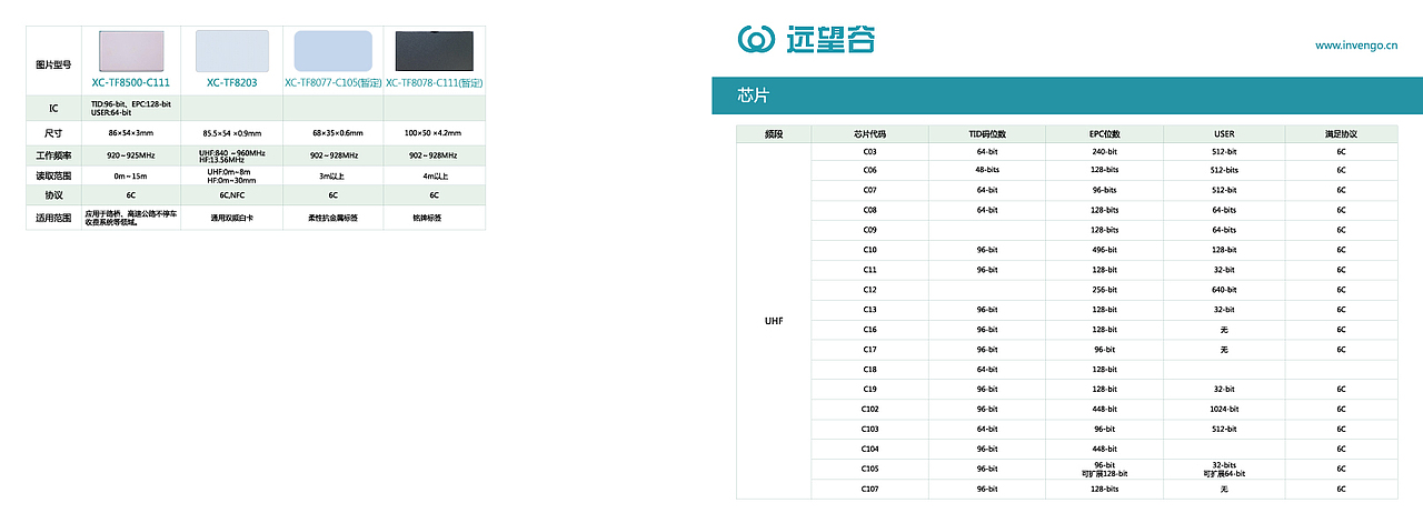标签天线产品宣传册（图ZMzIyMjk1MjU2） - 书籍/画册 - 站酷设计师bangmei716原创素材 - 站酷ZCOOL