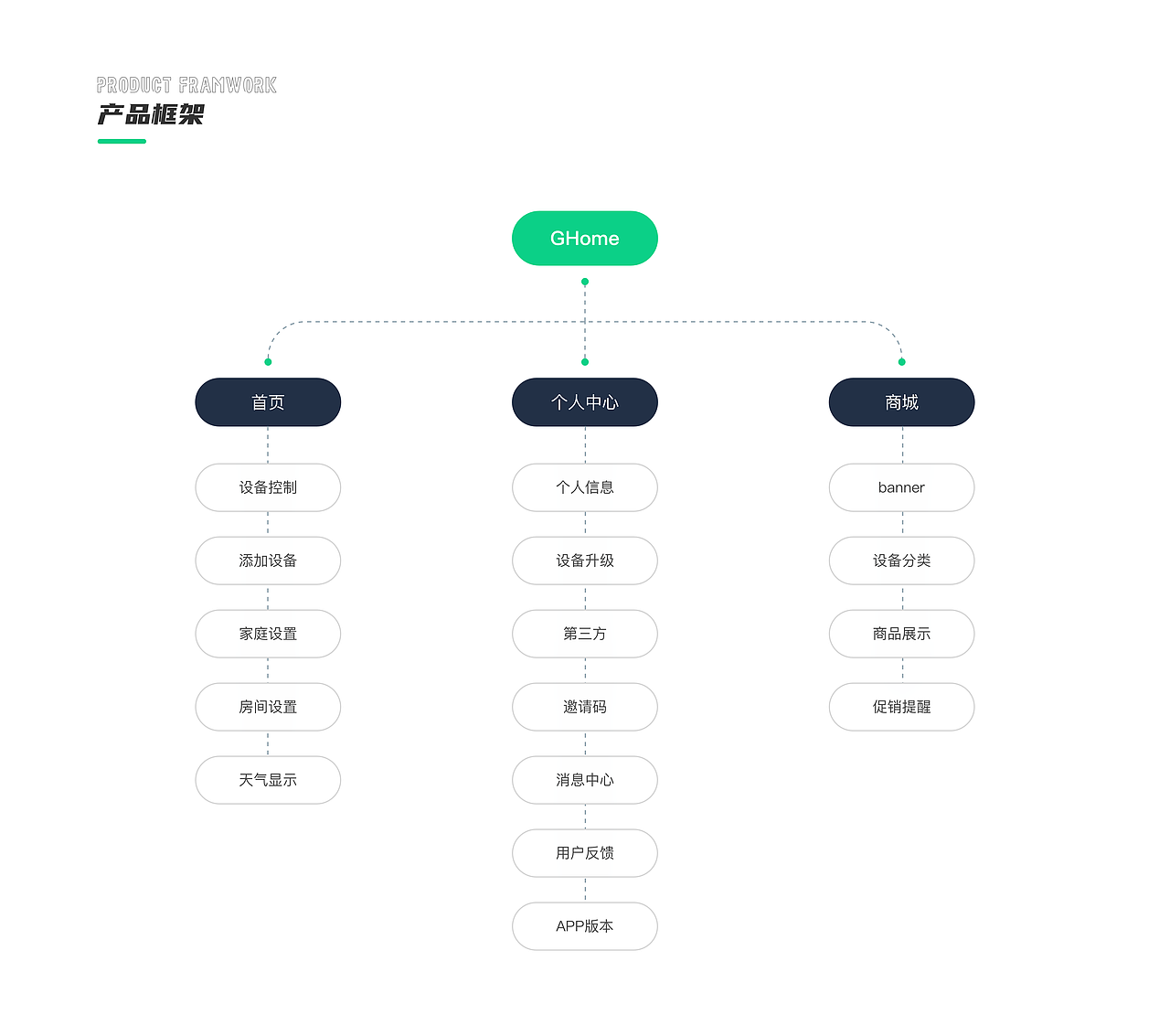 2021-2023·作品合集（图ZMzQzMTkzNTI4） - APP界面 - 站酷设计师Yana_yyh原创素材 - 站酷ZCOOL