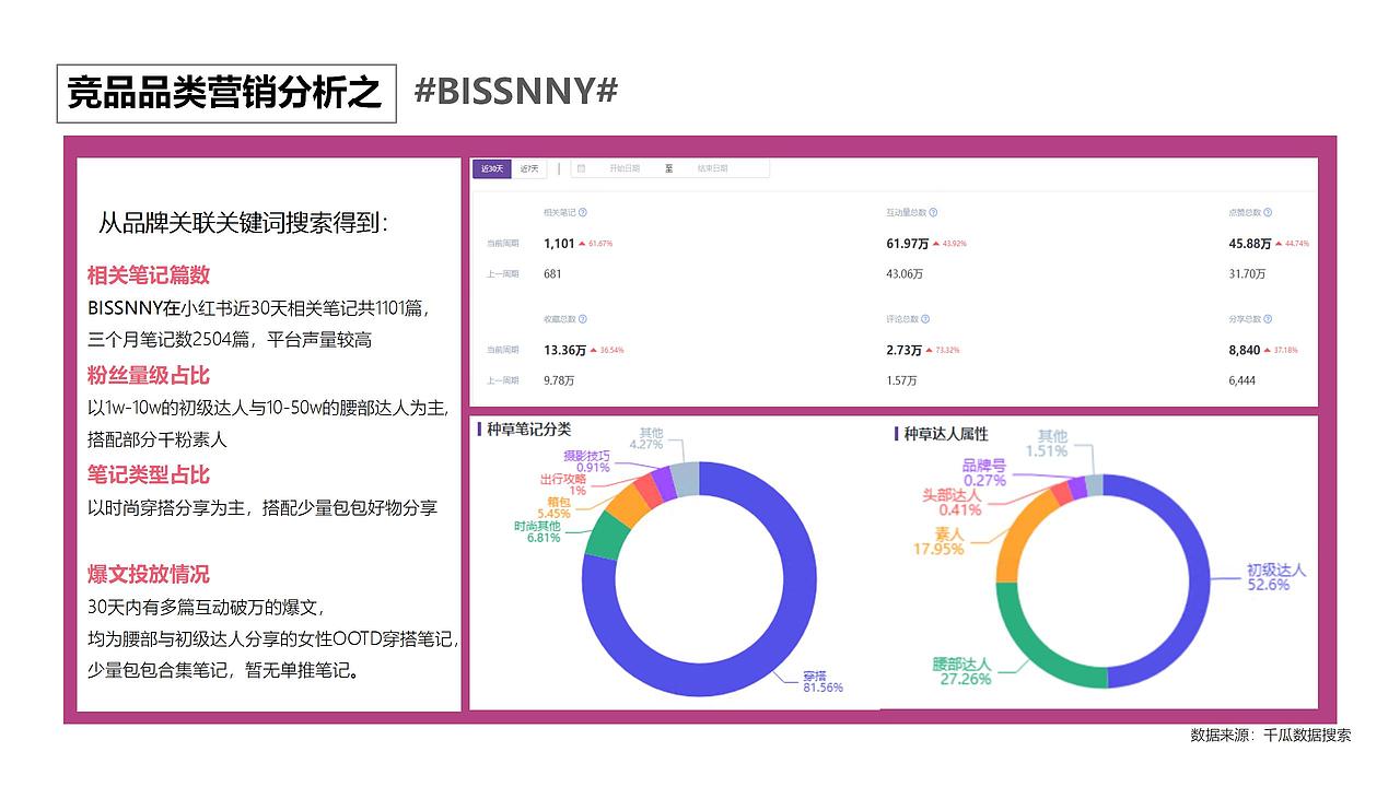 IP箱包营销| PEPSI百事 小红书网红爆款大玩法（图ZMzE0NTQ1MjU2） - 文案/策划 - 站酷设计师芙罗拉倪_Flora原创素材 - 站酷ZCOOL
