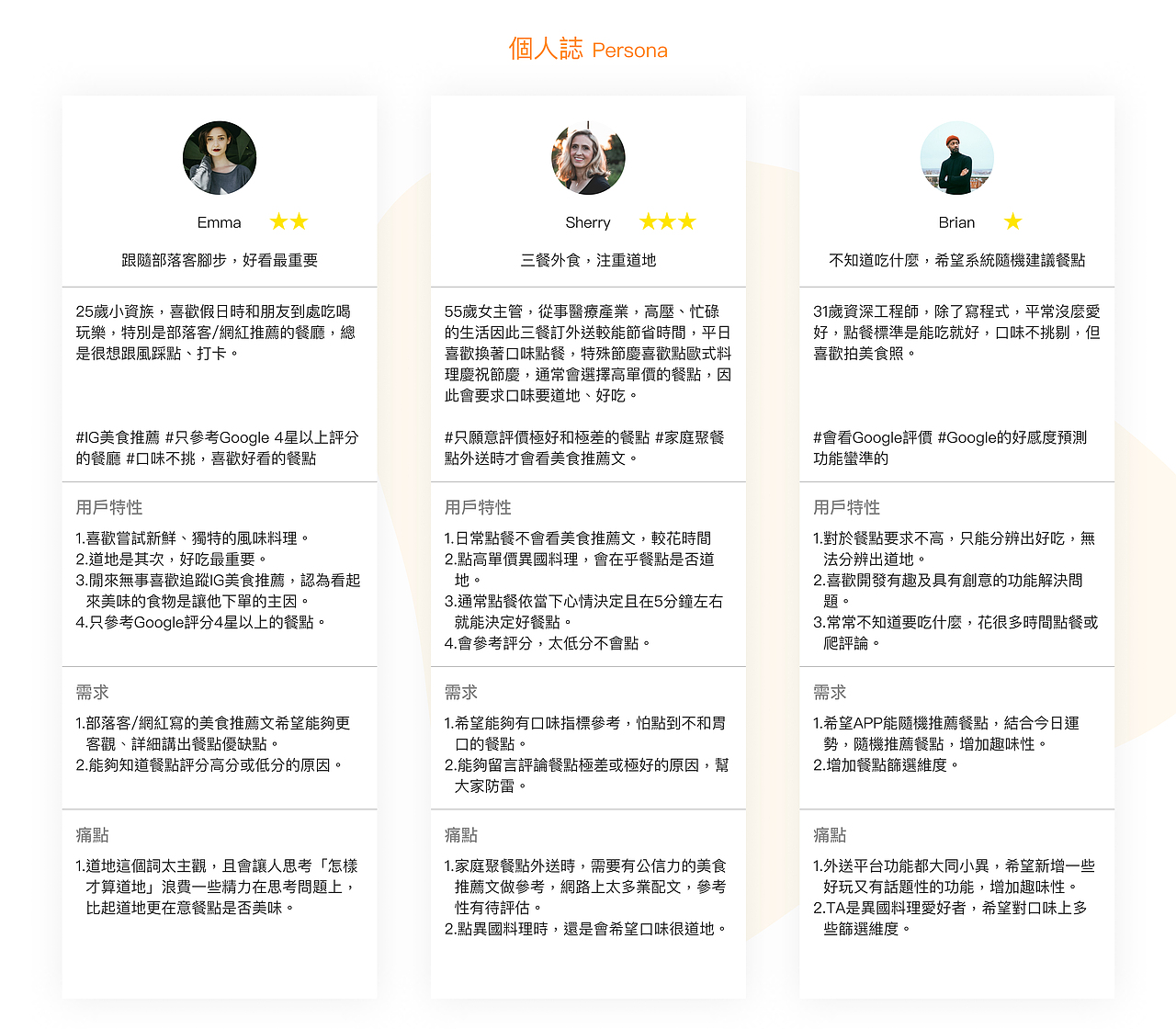 Foodie 美食論壇 x 異國料理外送平台