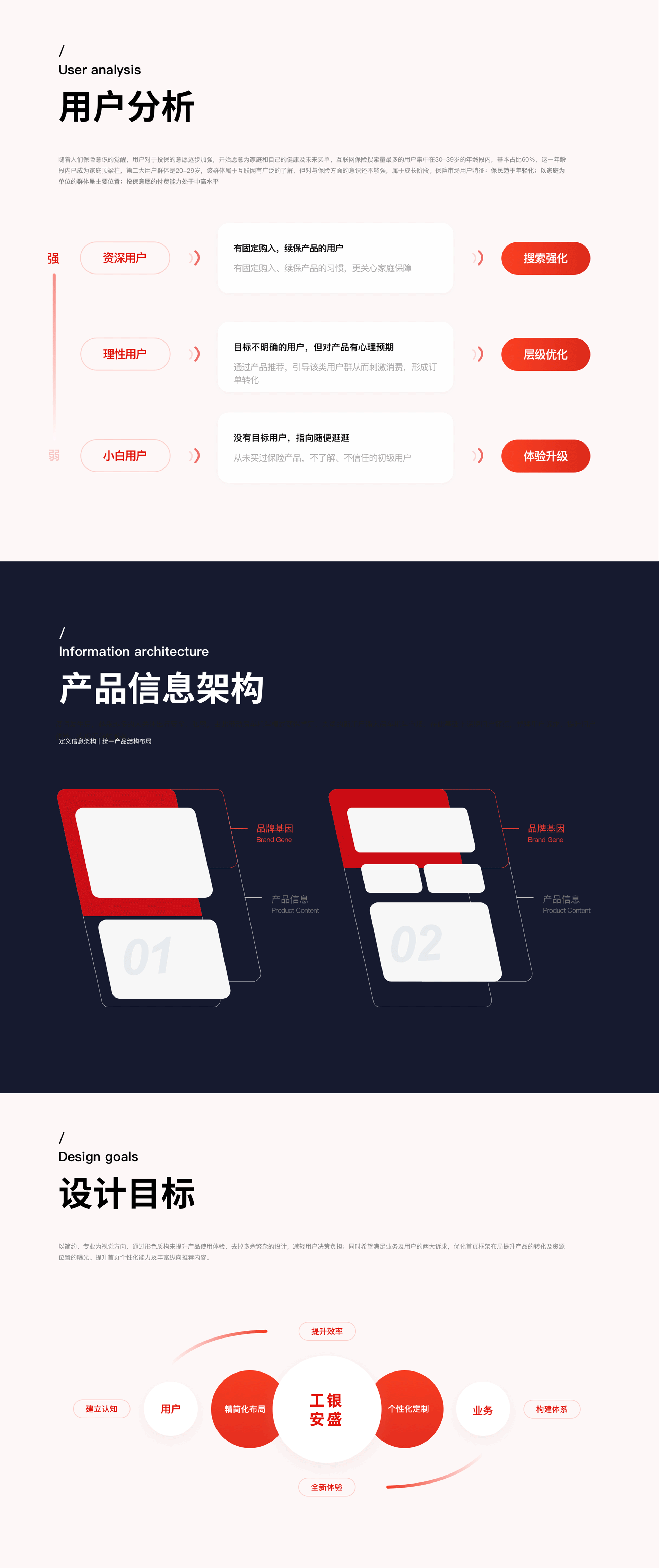 工银安盛保险小程序（图ZMzAzNjQxNjk2） - APP界面 - 站酷设计师是小猪呀原创素材 - 站酷ZCOOL