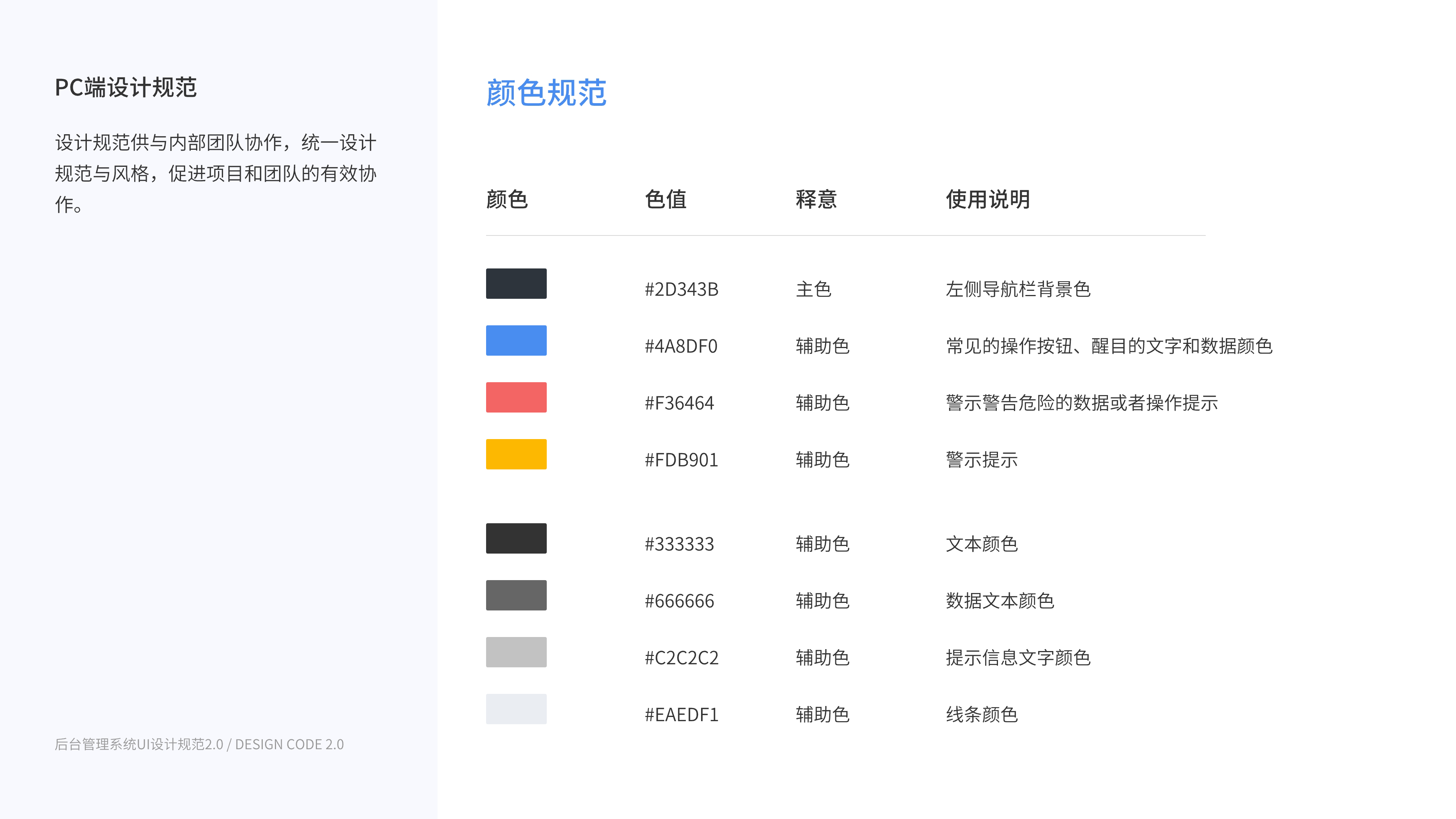 B端IUCLOUD工业平台数据管理系统（图ZMzAyODQ3MTg4） - 软件界面 - 站酷设计师刘小羊羊原创素材 - 站酷ZCOOL