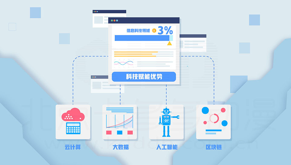 邮政储蓄银行MG动画视频阐述企业相关内容（图ZMzA0OTYxNTQw） - 动画片 - 站酷设计师深圳MG动画原创素材 - 站酷ZCOOL