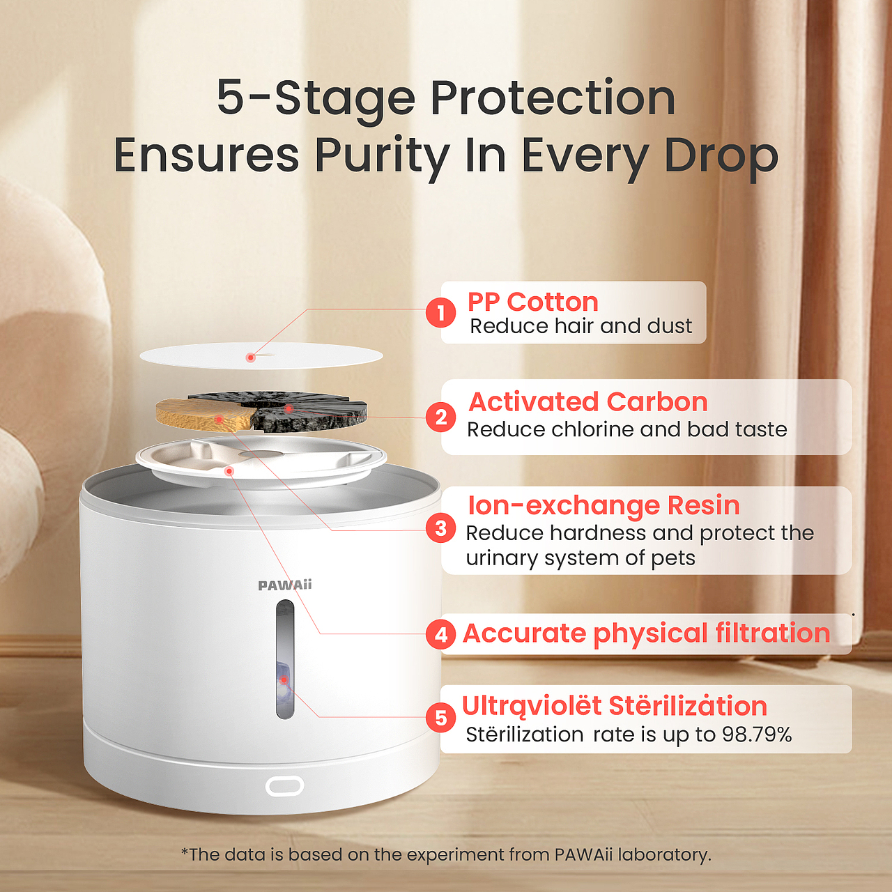 Amazon 宠物饮水机