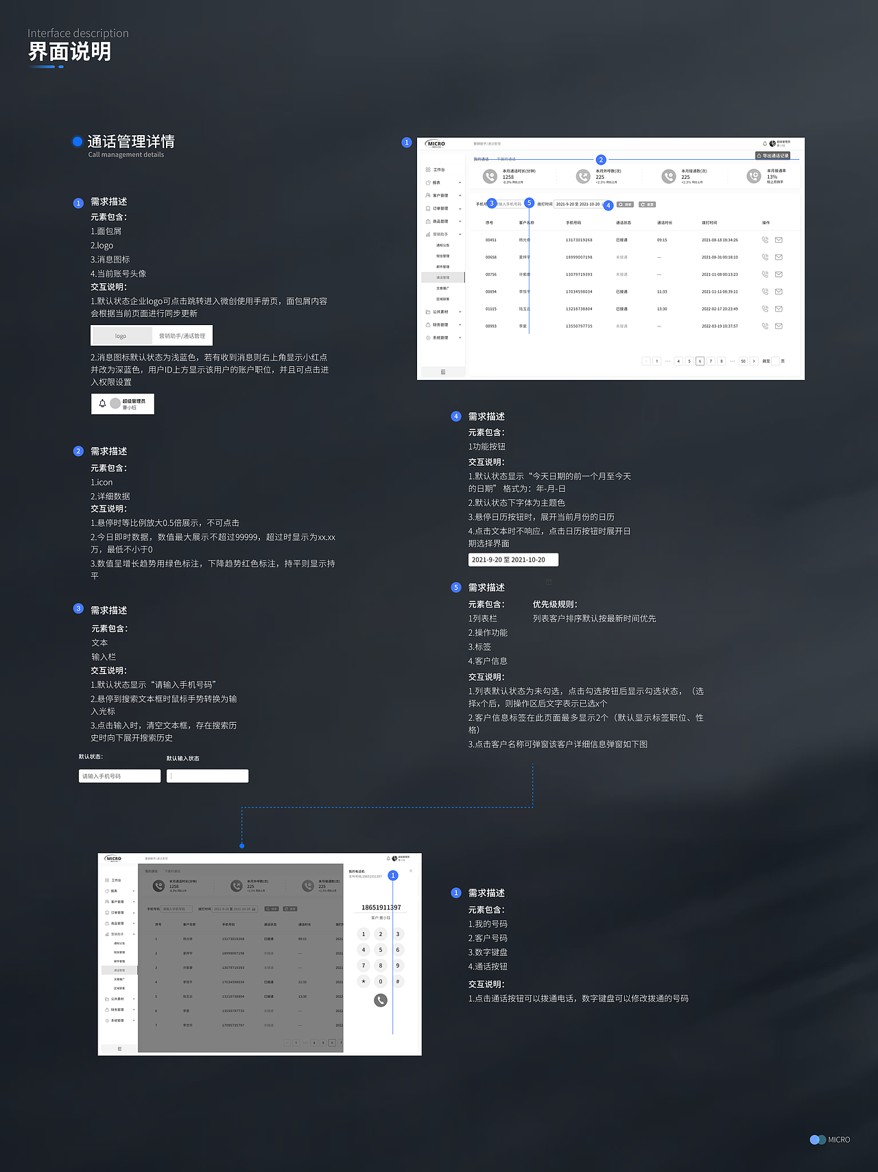 微控B端后台运营管理系统交互说明1.5-项目梳理（图ZMzAyOTkxNTY4） - 交互/UE - 站酷设计师雨12138原创素材 - 站酷ZCOOL