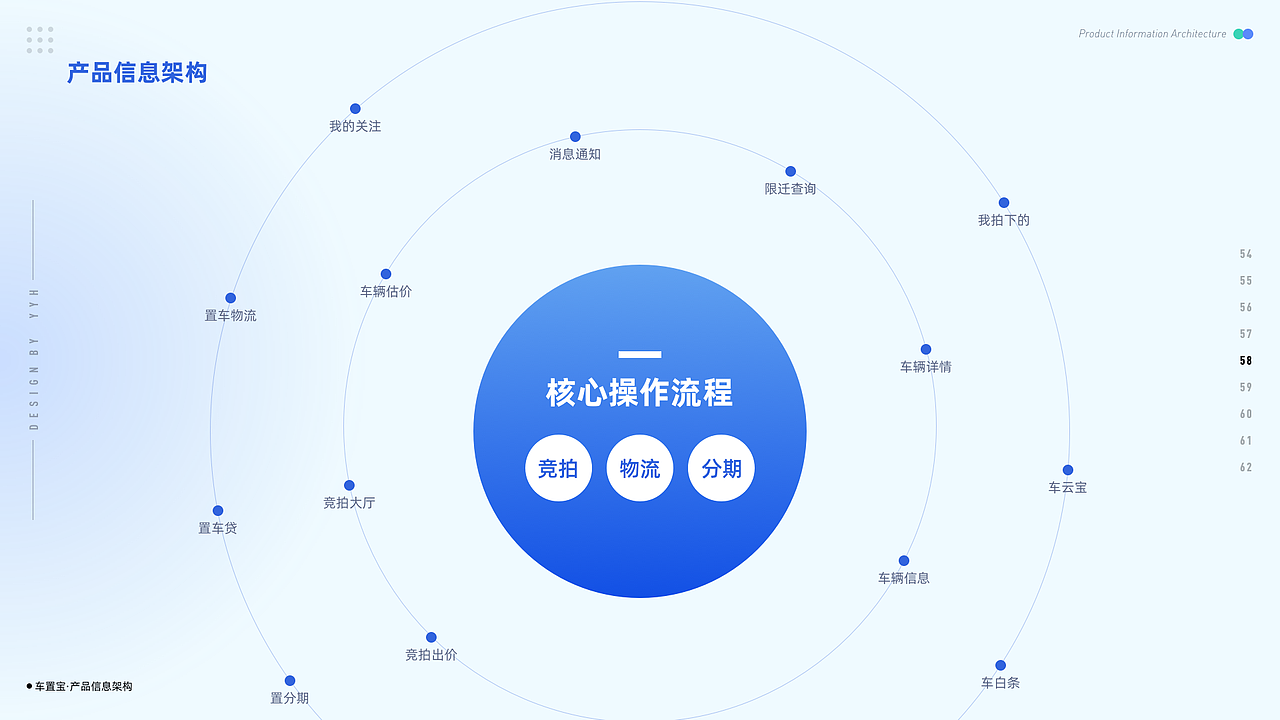 车置宝(车商版)APP-改版（图ZMzQ3MTc1Nzgw） - APP界面 - 站酷设计师蜗壳儿原创素材 - 站酷ZCOOL