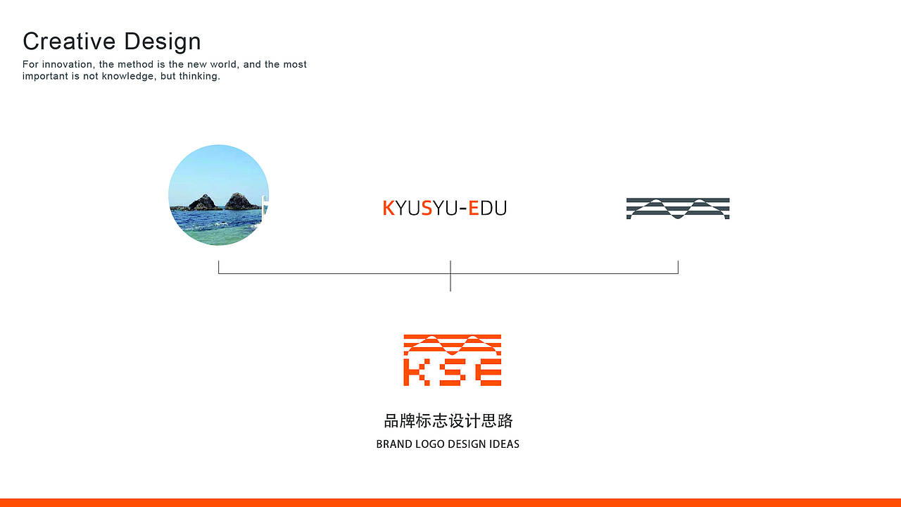 品牌教育LOGO提案