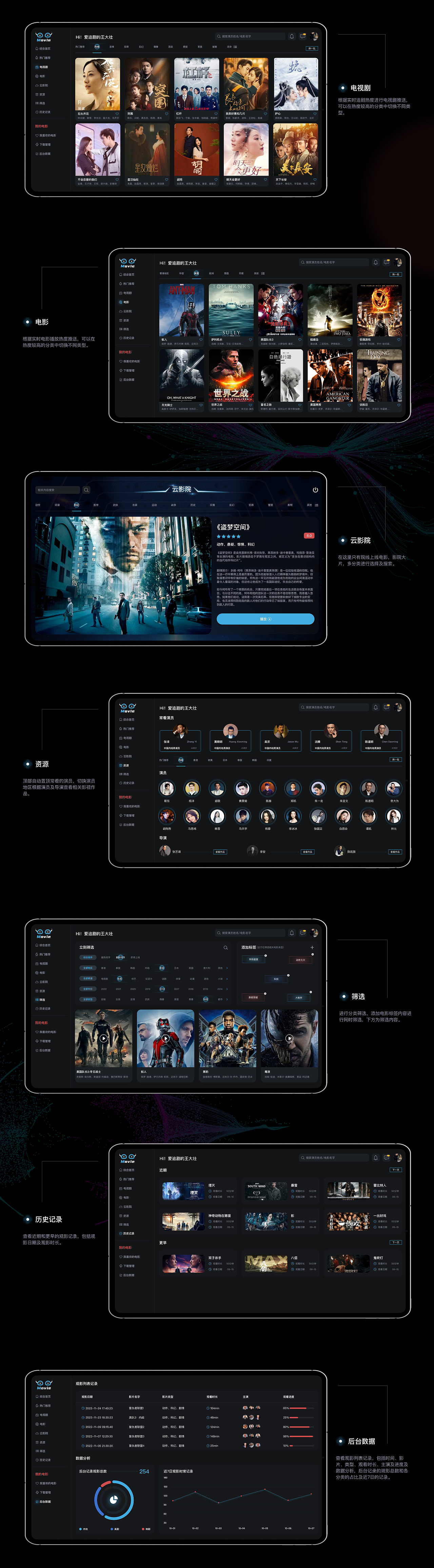 Movie后台影视系统（图ZMzIzMDY3MTA4） - APP界面 - 站酷设计师一杯柠檬茶L原创素材 - 站酷ZCOOL