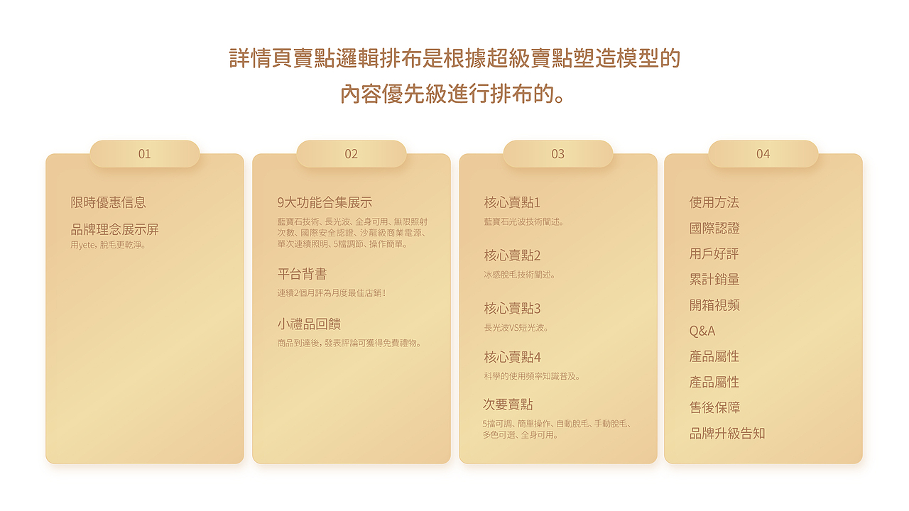 YETE脱毛仪品牌×搞设计的李立伟丨品牌升级策划案