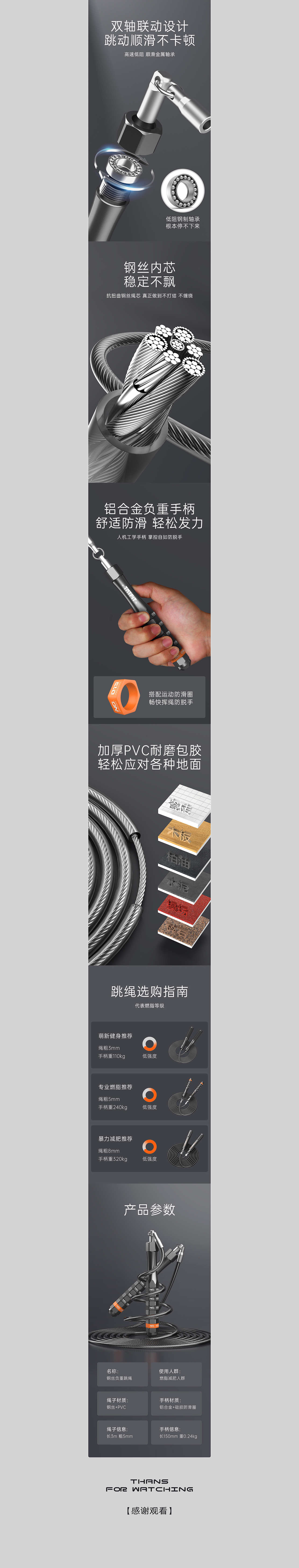 电商详情页/竞速跳绳详情分享