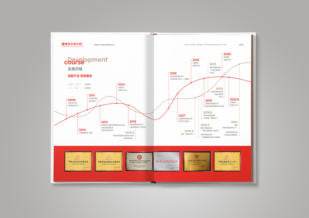 高端餐饮画册（图ZMzEyMzU1MzI0） - 书籍/画册 - 站酷设计师WXL品牌视觉设计原创素材 - 站酷ZCOOL