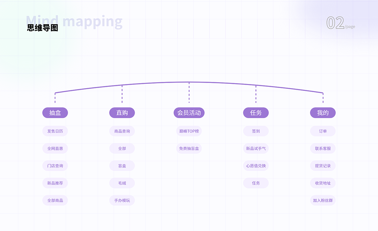13号仓潮玩手办小程序APP（图ZMzUwMjY4MDg4） - APP界面 - 站酷设计师这个家伙是阿雨原创素材 - 站酷ZCOOL
