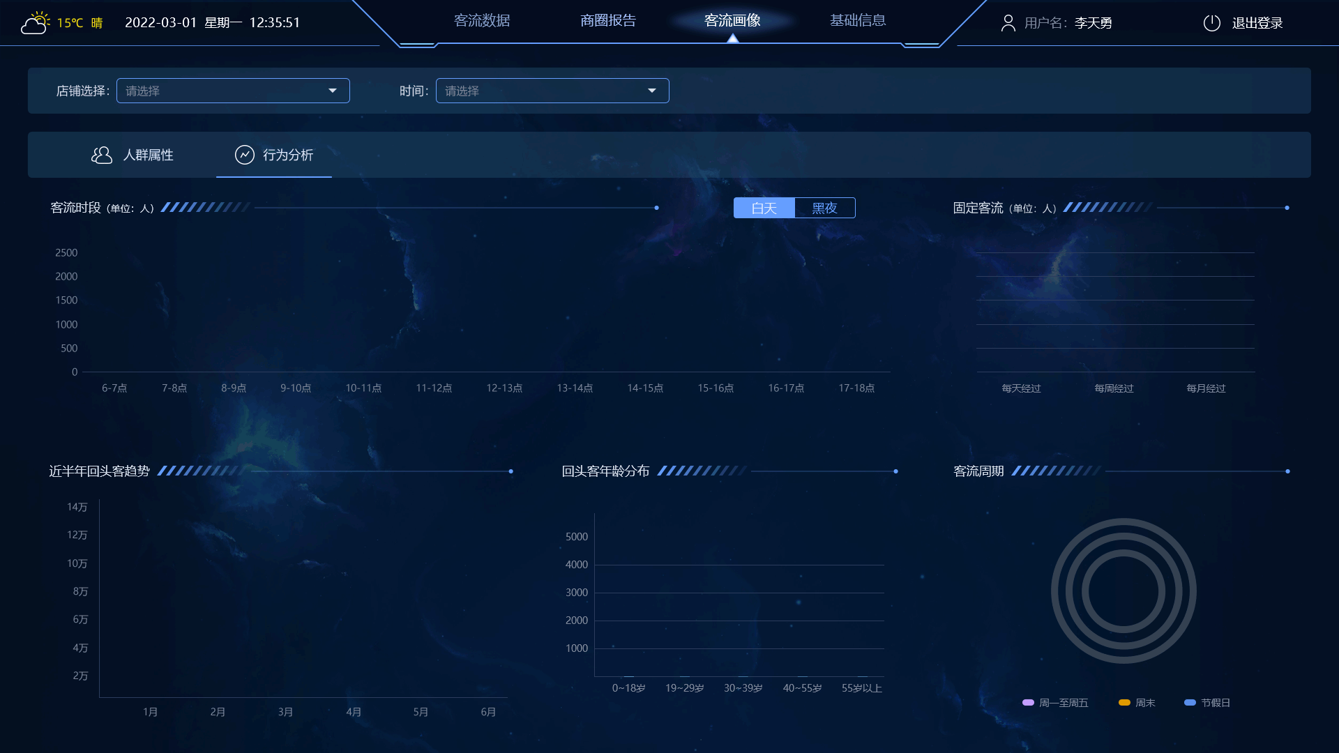 商圈畫(huà)像（圖ZMzA2ODYzMDI4） - 其他UI - 站酷設(shè)計(jì)師督群原創(chuàng)素材 - 站酷ZCOOL