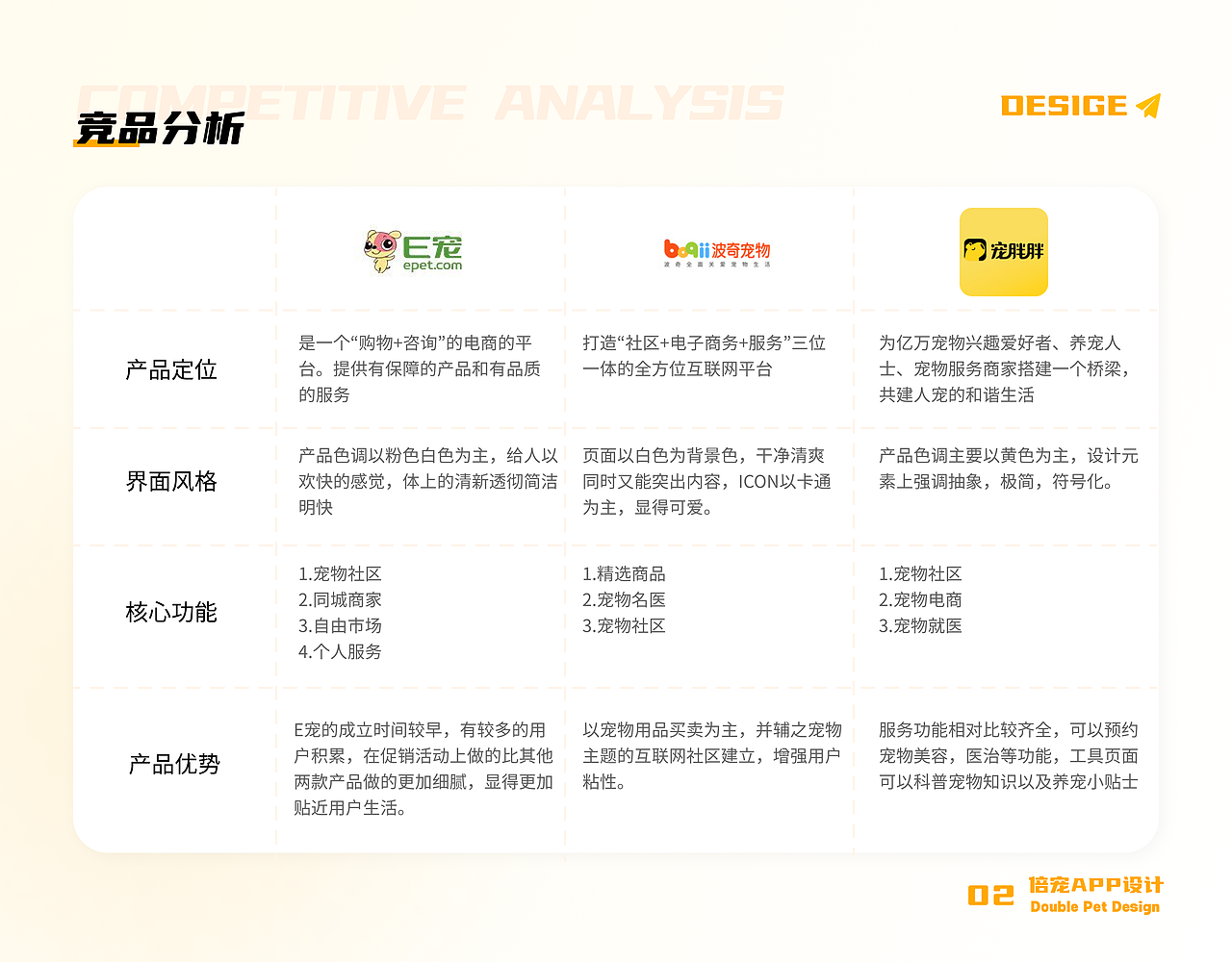 2023UI设计作品集（图ZMzM2MDUzODU2） - APP界面 - 站酷设计师屁屁小猪咪原创素材 - 站酷ZCOOL