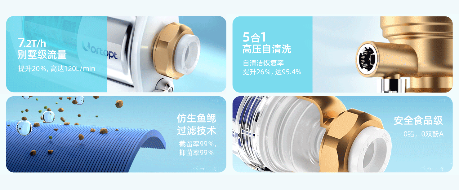 美诺浦前置过滤器/奥克斯3D产品渲染动态详情页全案（图ZMzUwODUzMTE2） - 电商 - 站酷设计师3号艺馆_设计摄影原创素材 - 站酷ZCOOL