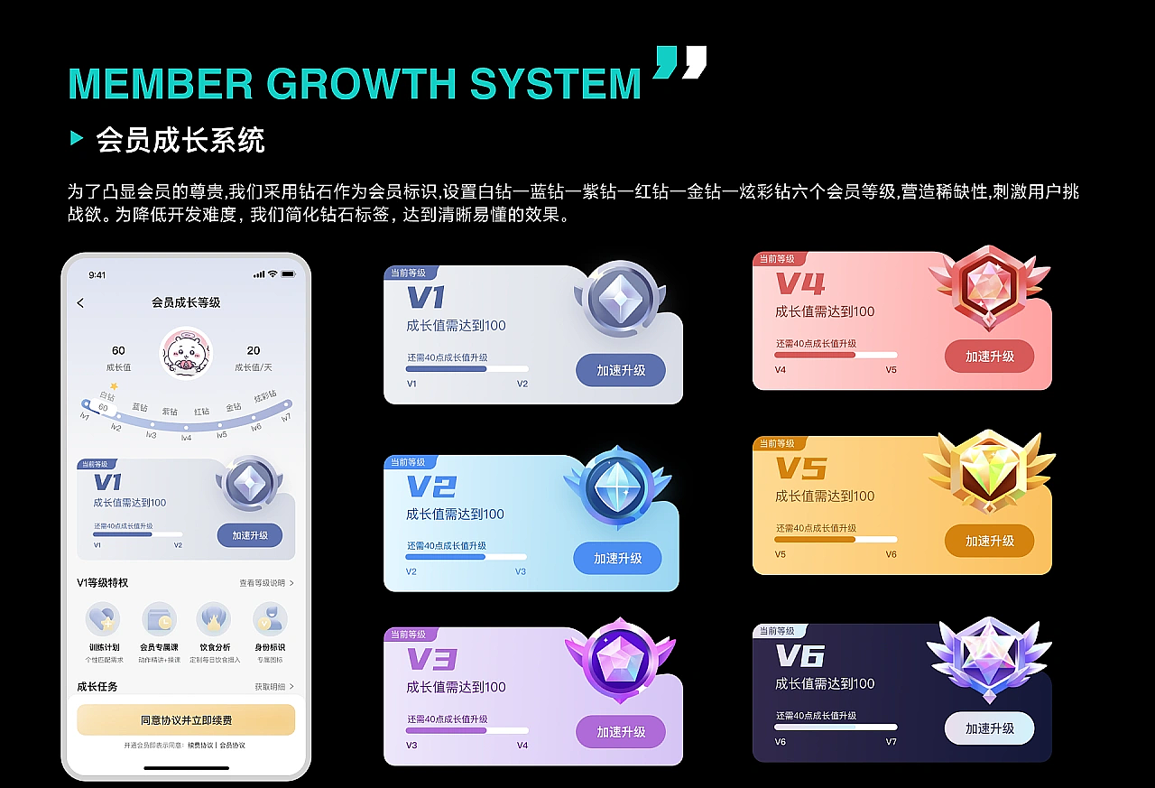 UI设计培训作品展示(上)