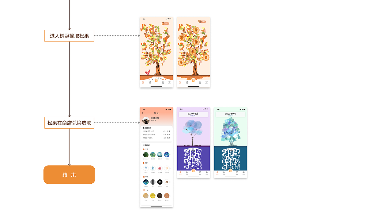 ROOT-当代精致穷用户的财富管理app