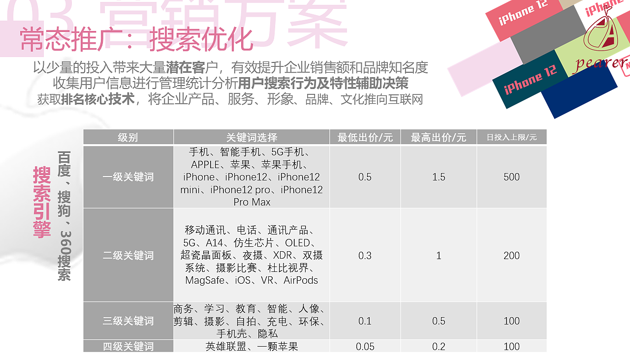 打开无标签人生——iPhone12系列产品广告企划（图ZMzU4NTA0ODky） - 文案/策划 - 站酷设计师mwy0419原创素材 - 站酷ZCOOL