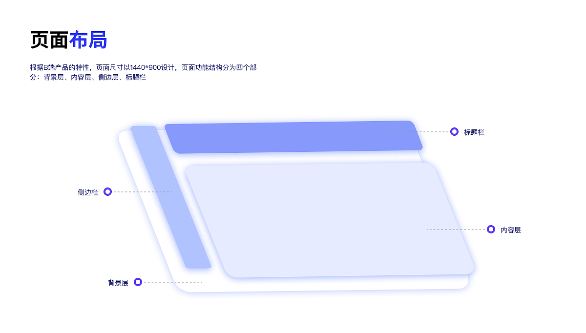 一对一项目B端后台管理系统（图ZMzUwNzUzNTQw） - 其他UI - 站酷设计师似葵葵原创素材 - 站酷ZCOOL