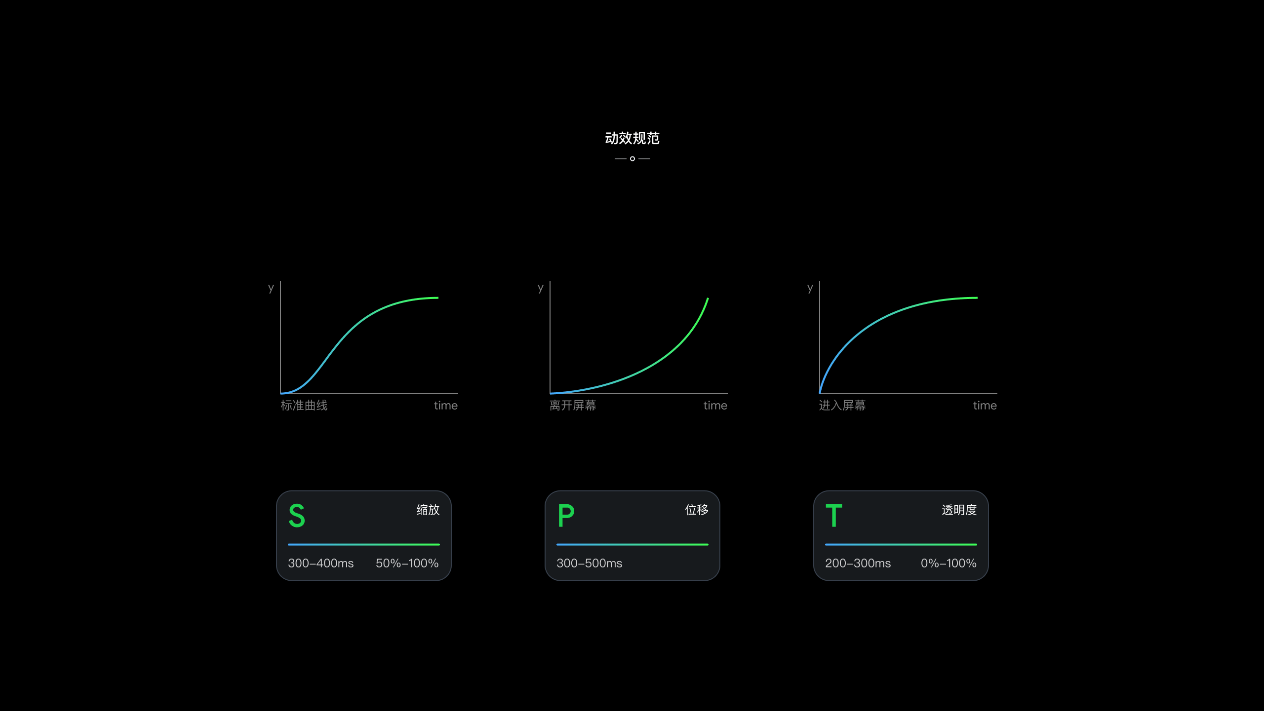 【数字教育】可视化大屏与动态模组（图ZMzUyODM1MDcy） - 软件界面 - 站酷设计师大雄是大设计师原创素材 - 站酷ZCOOL