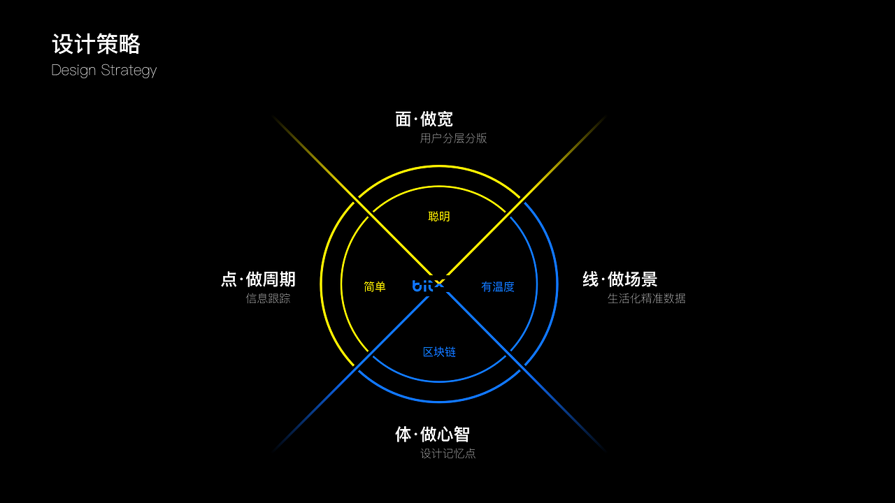 2016-2023作品集（图ZMzI5NTE3Nzc2） - APP界面 - 站酷设计师鲸语Whalewalk原创素材 - 站酷ZCOOL